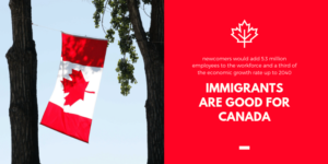 Canadian Visa Expert - Immigrants Numbers